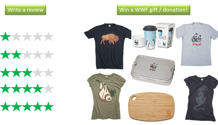 On the left, heading text of "write a review" over images of 1 to 5 green stars. On the right, heading text of "Win a WWF gift / donation" over an image of assorted World Wildlife Fund gifts.